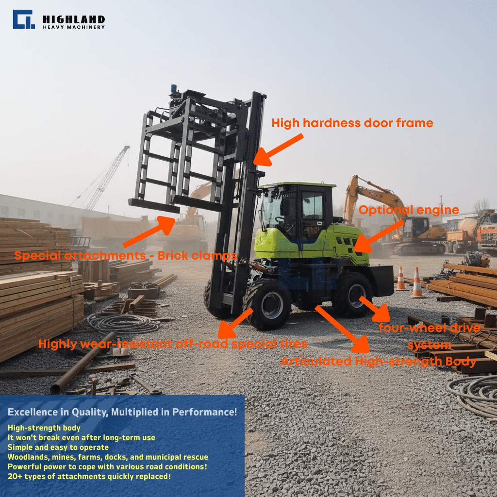 HIGHLAND HEAVY MACHINERY rough terrain forklift features overview, highlighting high hardness door frame, optional engine, brick clamp attachment, wear-resistant tires, 4WD system, and articulated high-strength body.